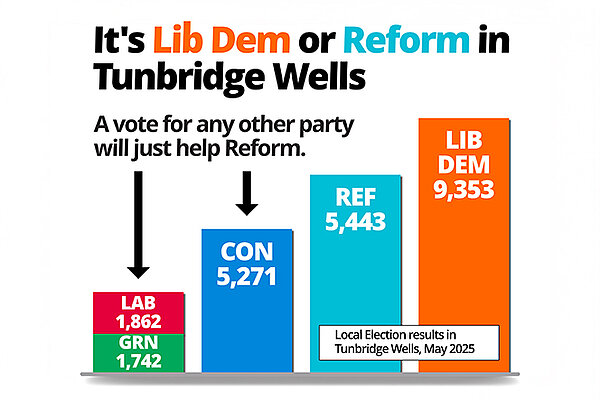 Barchart v Reform